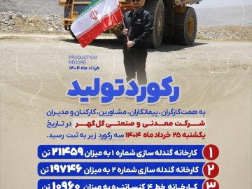 رکورد تولید روزانه کارخانجات شرکت معدنی و صنعتی گل گهر ، در تاریخ یکشنبه  ۲۵ خردادماه ۱۴۰۴