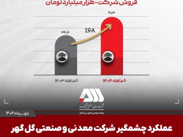 🔴 تولید و فروش چشمگیر گل گهر در شش ماهه اول سال